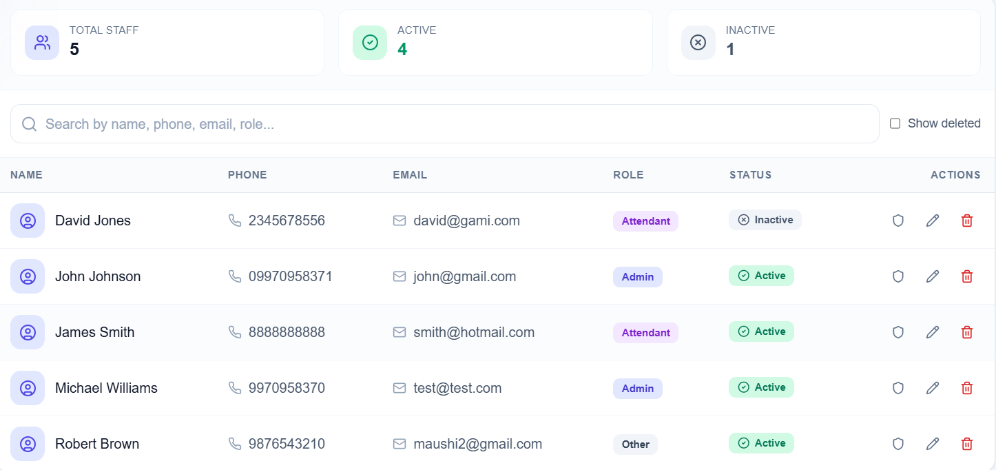EdSkout Staff Management Dashboard - Total staff, active/inactive counts, search by name phone email role, staff table with contact details, roles, status badges, and action icons for permissions edit delete