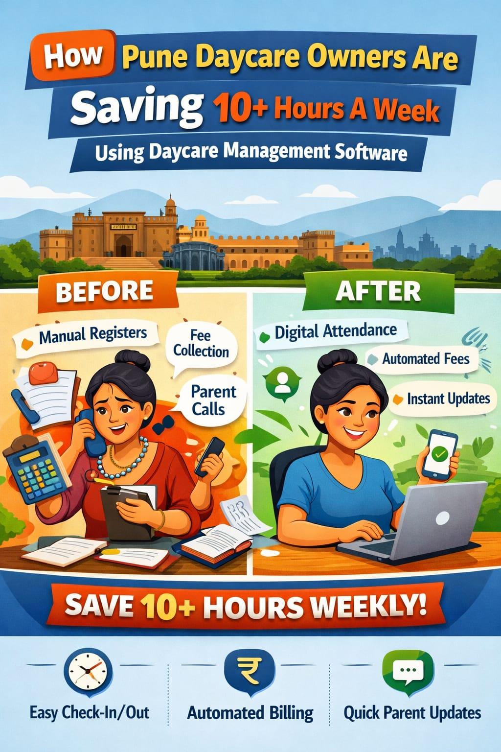 Pune daycare owners saving 10+ hours weekly: before and after daycare management software - manual registers and fee collection vs digital attendance, automated billing, and quick parent updates.